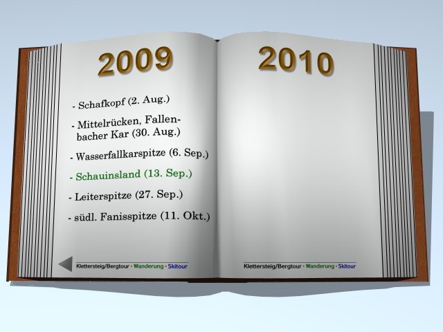Ellas Tourenbuch - Inhaltsverzeichnis